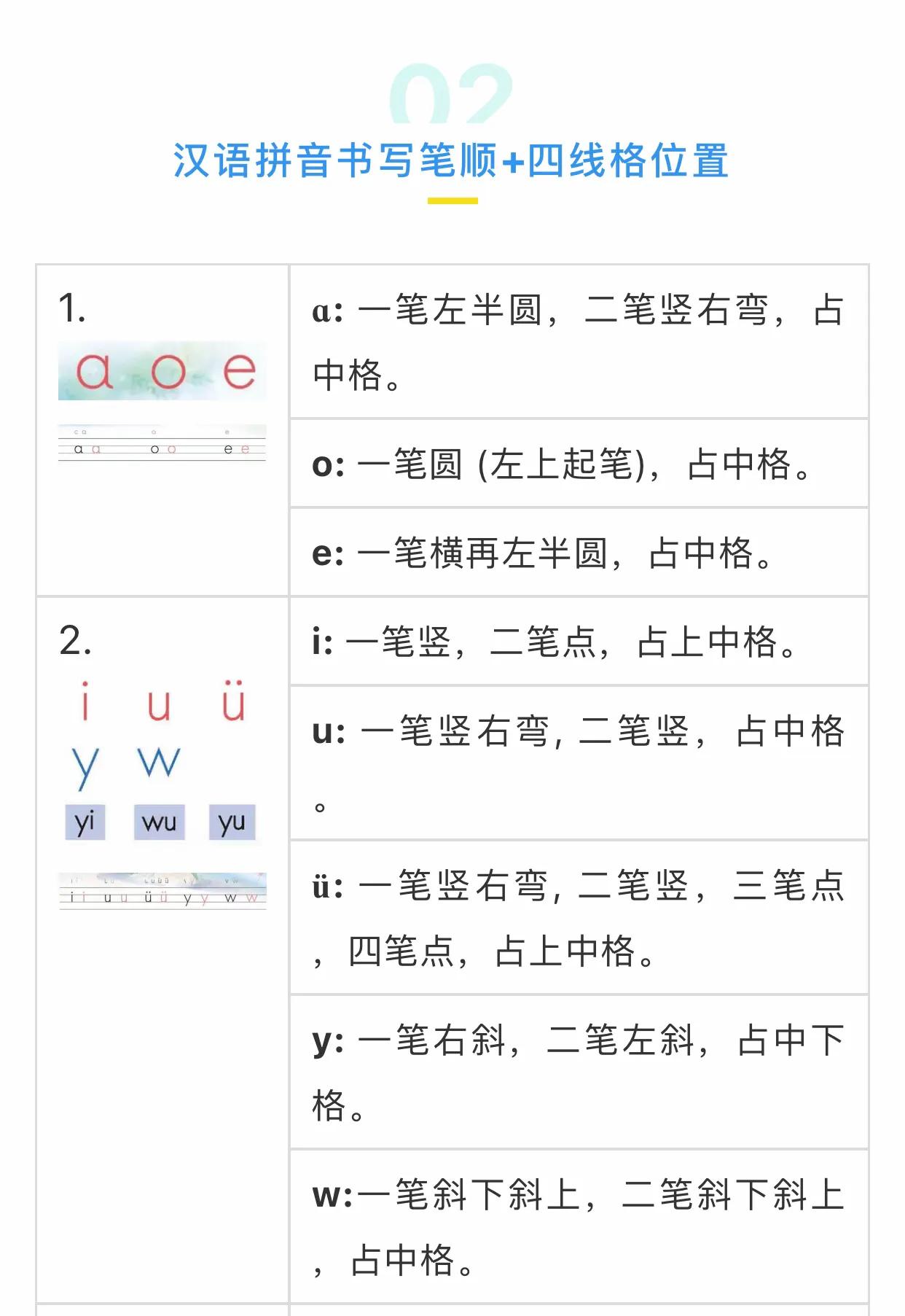 汉语拼音大写字母笔顺笔画顺序,汉语拼音笔画笔顺表