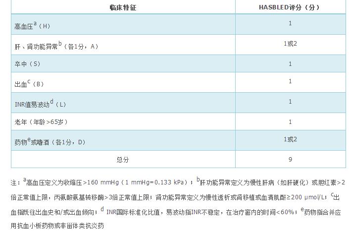 心房颤动基层诊疗指南,心房颤动心悸中医诊疗方案