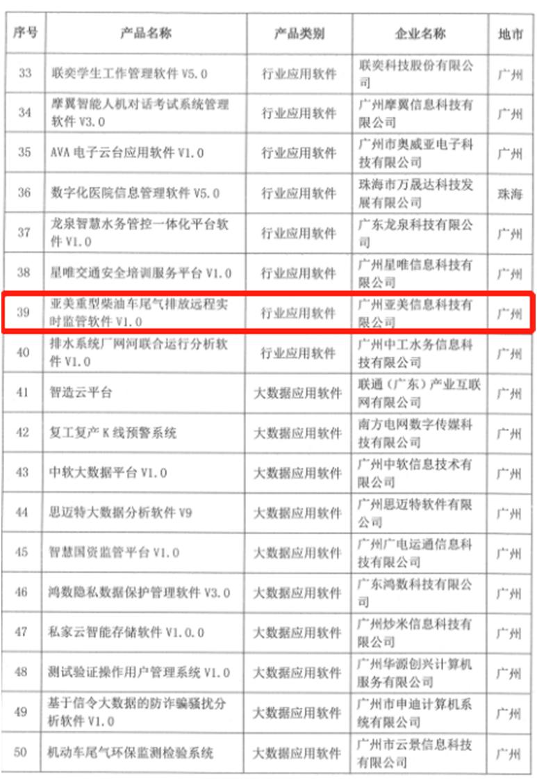 亚美科技平台推广,亚美科技的产品