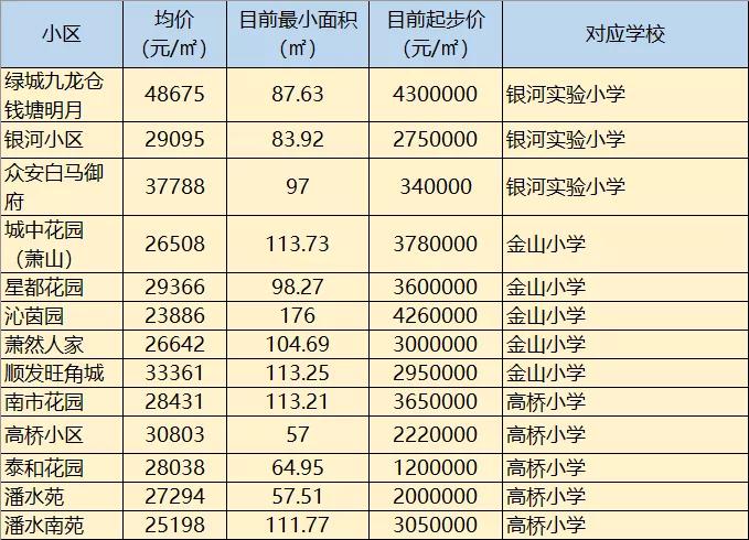 杭州余杭区哪的学区房好,杭州哪个地区的学区房比较好