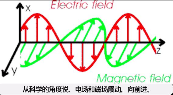科学界常用两种理论描述光的本质,光的本质到底是什么东西
