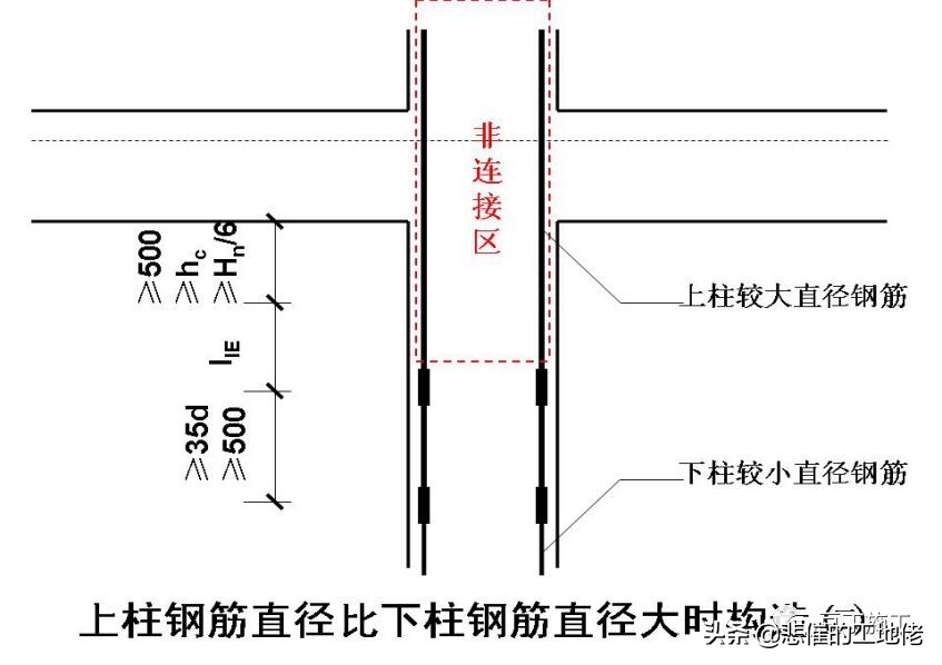 建筑行业强制执行标准,建筑工程行业国家强制规定的项目