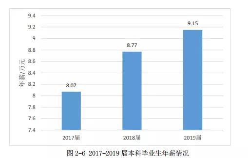 北京化工大学：录取分数、就业质量情况