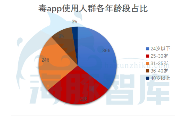 毒毒app是干嘛的,揭秘毒app