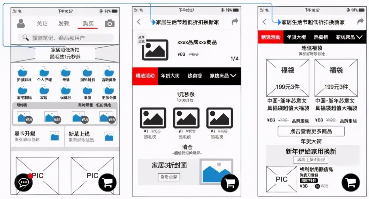小红书app产品,小红书app需求文档