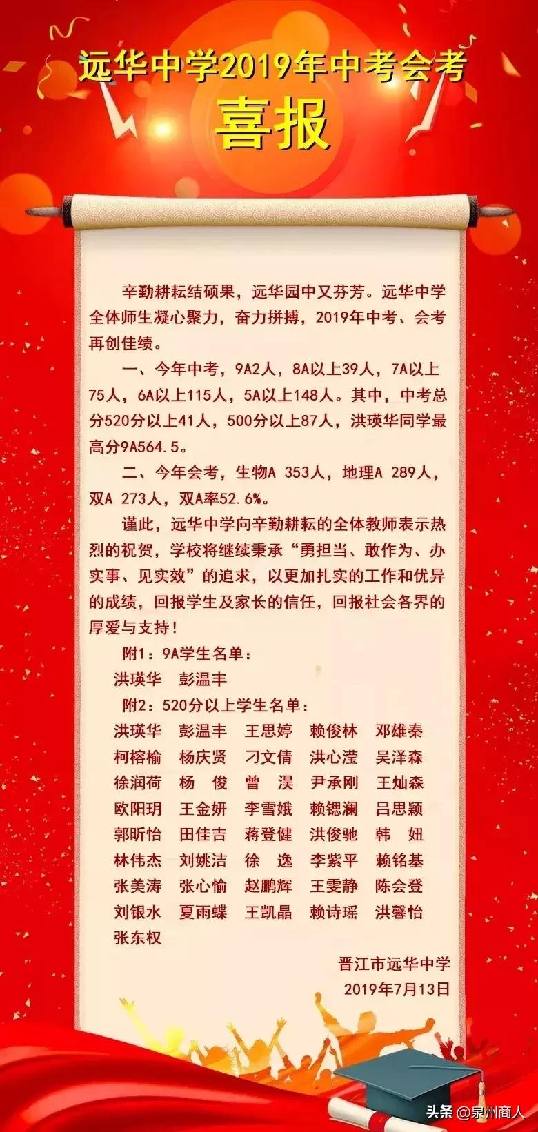 喜大普奔初中录取分数,喜大普奔的好消息