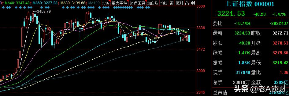 想做投资又不知道投什么,想做基金理财