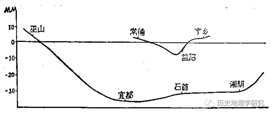 关于洞庭湖历史变迁简要过程,洞庭湖历史变化过程