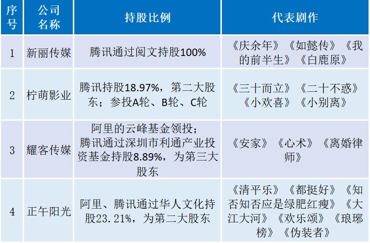 六年“而已”柠萌出圈：头部内容厂牌与视频平台的新型竞合之路