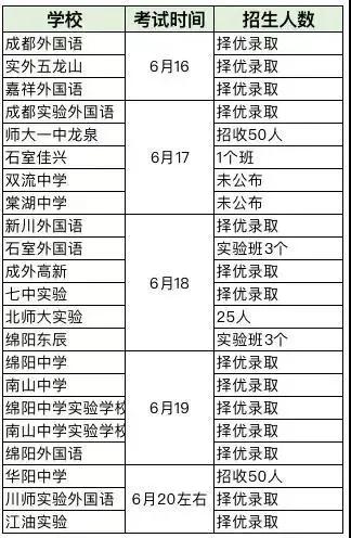 2023年四七九能全省招生吗,四七九自主招生录取线