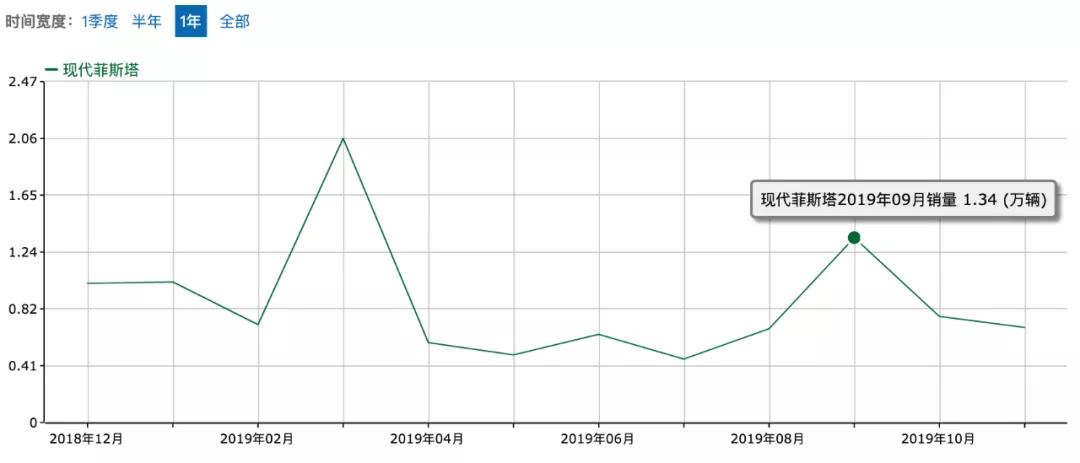 时隔一年再战中保研碰撞测试 (中保研碰撞测试排名最新高清)