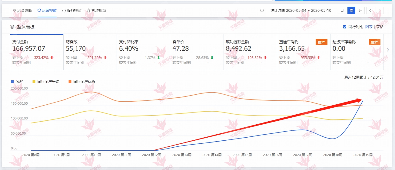 月销千万的单品爆款策略,单品百万销量怎么操作