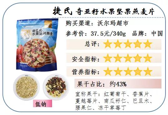 6种口味缤纷水果干麦片,营养价值高的果干有哪些