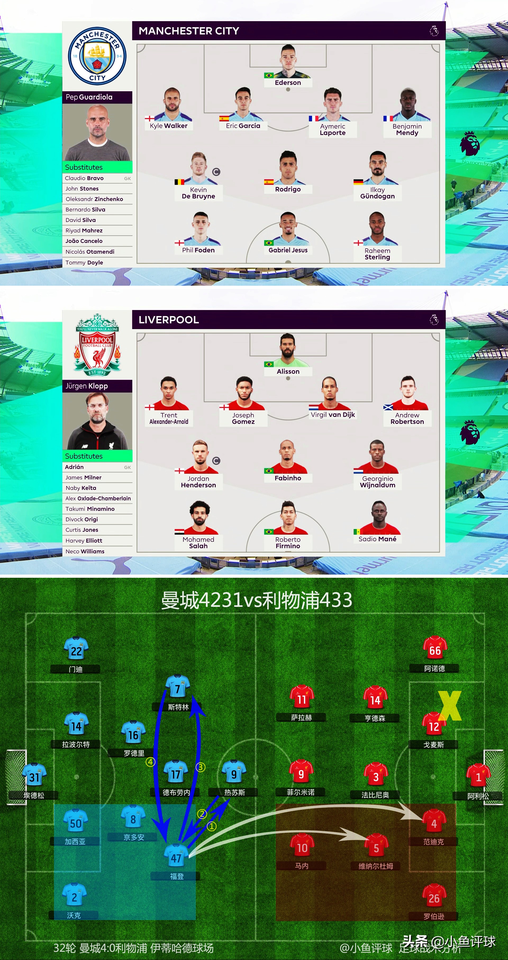 深度：曼城青训三杰之一，福登教你如何去跑位