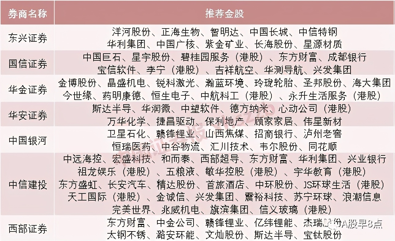 周二a股最近的行情,周二a股重要投资参考