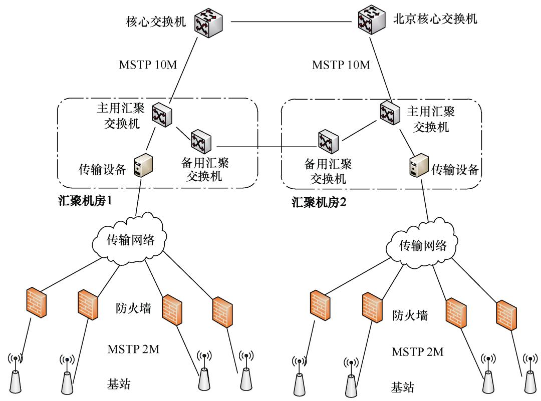 北斗地基增强系统技术文件,北斗地基增强系统运营规范