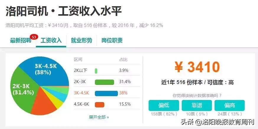 洛阳瀍河教师工资,洛阳和郑州教师工资对比