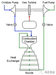 火箭发动机，人类玩火的极致（一）——德国A系列火箭