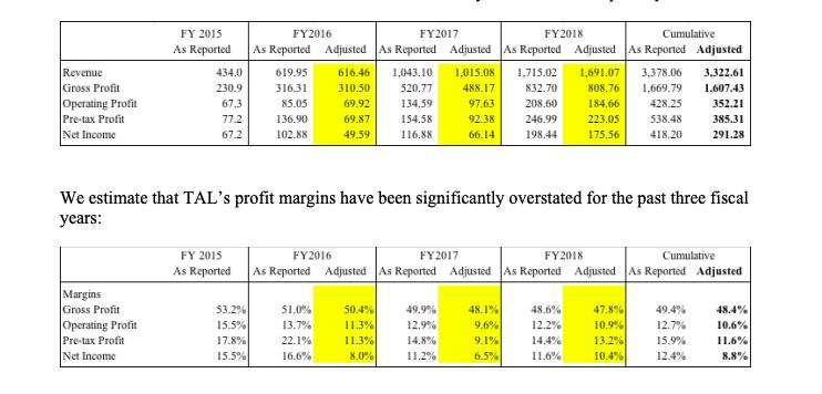 做空教育机构,做空公司为何总是盯上中国市场