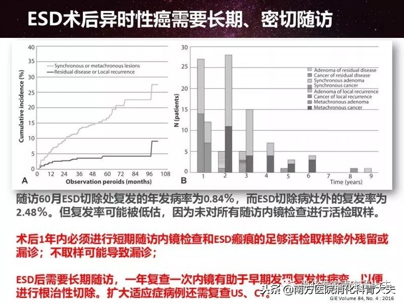 早期胃癌内镜手术后评估,早期胃癌内镜下EMR和ESD适应症