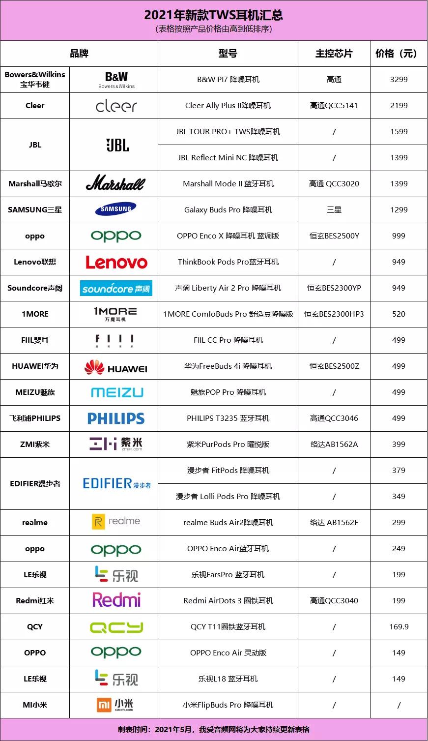 真无线耳机旗舰漫步者tws5体验,漫步者真无线anc耳机测评