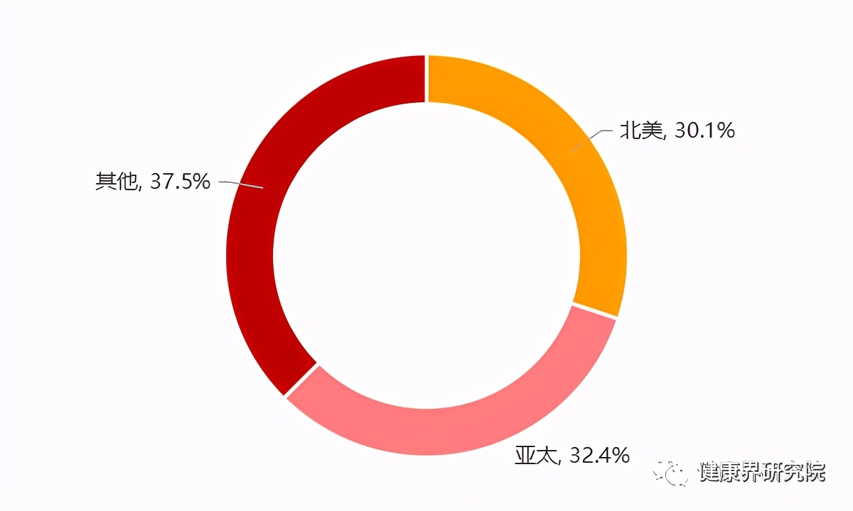 中国智能穿戴设备市场研究报告,未来高端智能穿戴设备产业