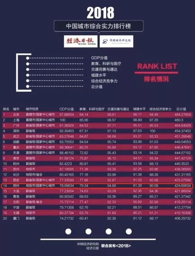 郑州发展的最新规划,郑州改名中州好吗