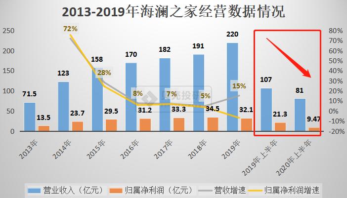 海澜之家的存货现状,海澜之家存货跌价准备计提