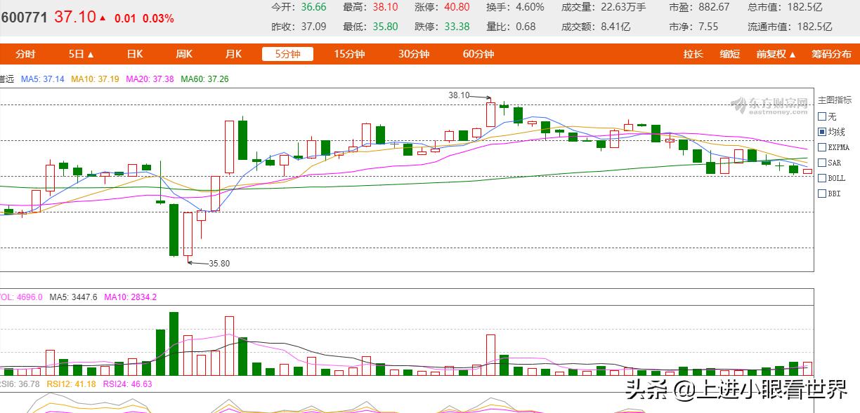 股海淘金:广誉远的未来之路
