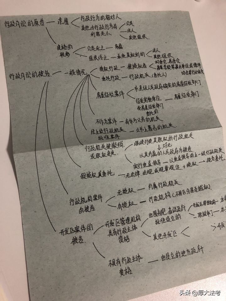 法考成功的经验,在职法考攻略零基础