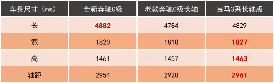 2020款c级是买c200l还是c260l,奔驰c260l和奔驰ccoupe怎么选