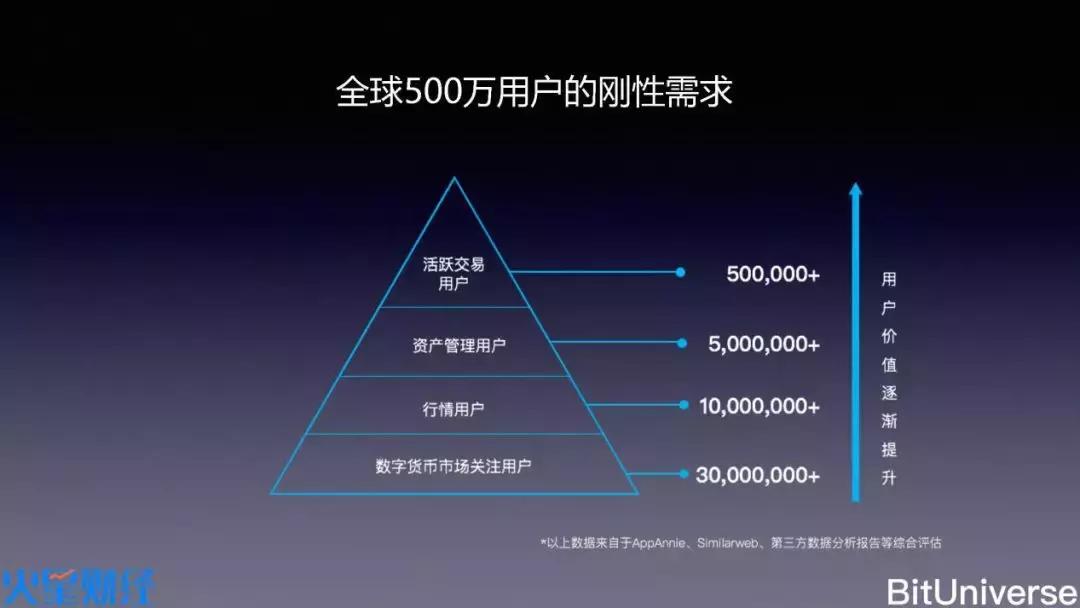 他说做好实事才最重要,他的火星币优竟然如此厉害?