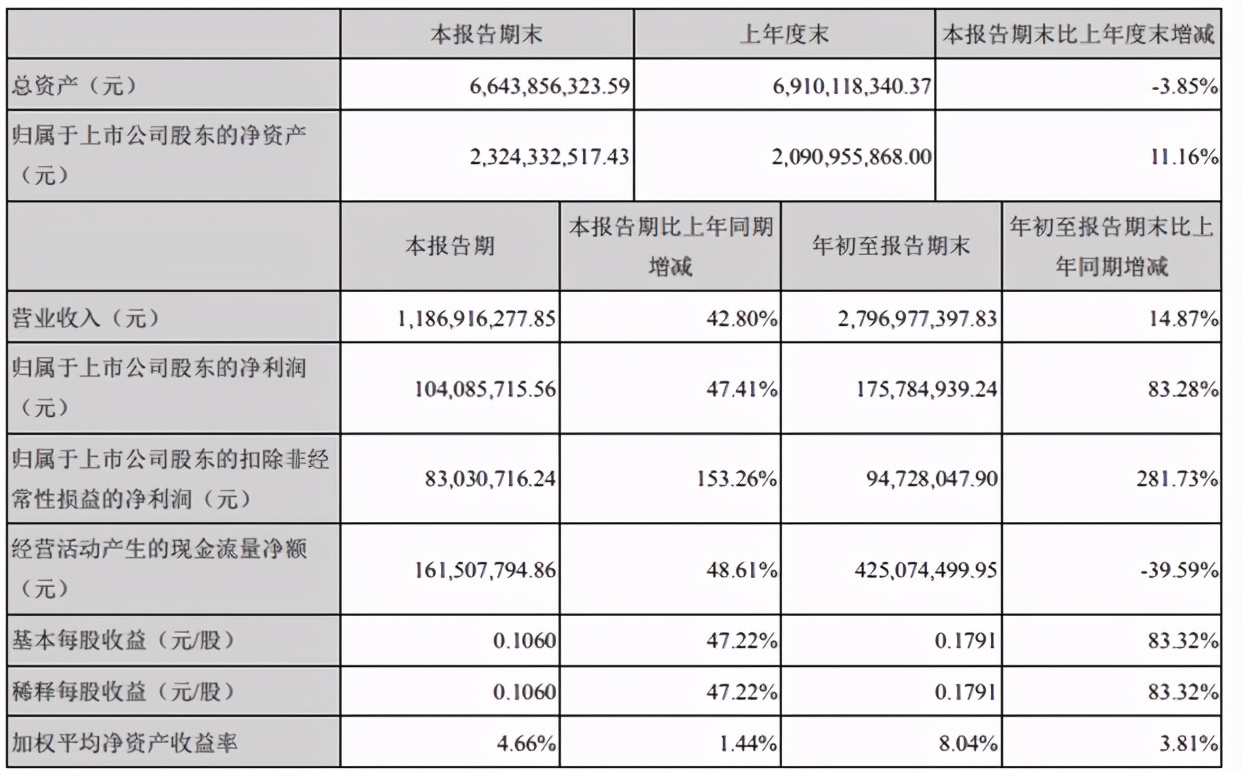 澳洋顺昌锂芯,澳洋顺昌改名蔚蓝锂芯