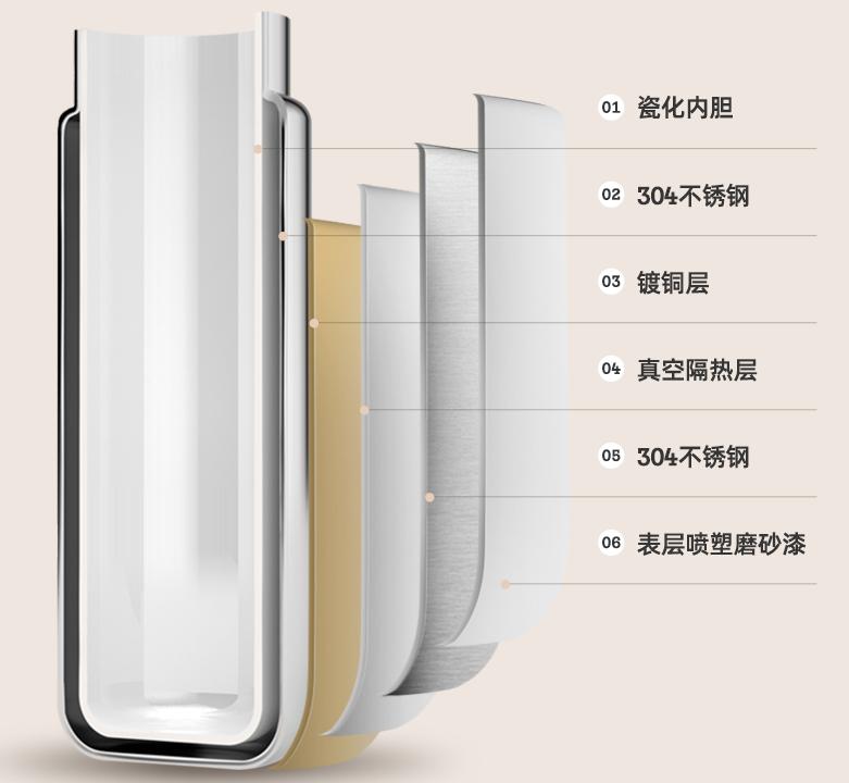 小米有品抢了6瓶后还能抢到吗,小米和膳魔师