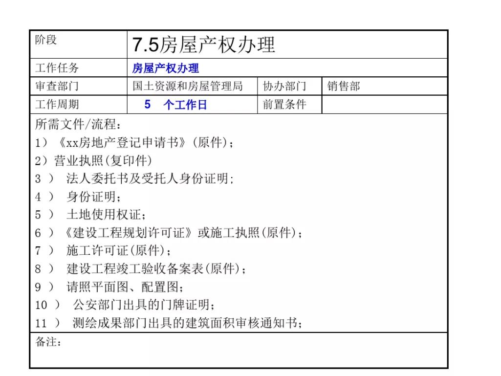 石家庄报批报建全流程,工程项目报批流程