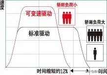 上海三菱电梯最高速度,上海三菱电梯发展历史