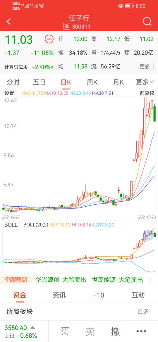 399006进入短线支撑区,399006盘面分析