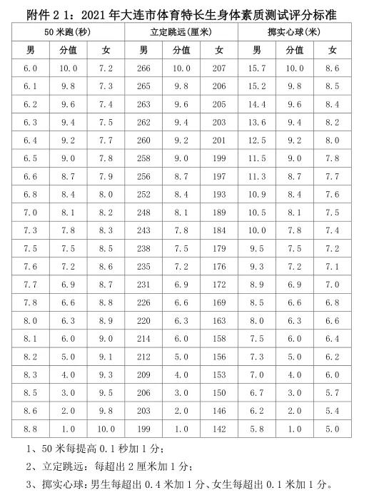 大连36中有尖子班吗,大连足球特长考试