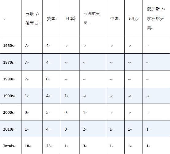 火星的探索图片,关于火星的探索和资料