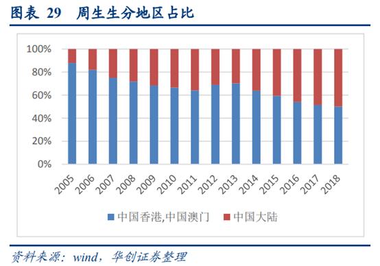 珠宝行业运营分析,香港国际珠宝首饰品牌