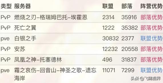 魔兽世界葛瑞姆巴托合服叫啥,格瑞姆巴托和燃烧之刃合服