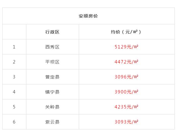 2019年黔东南各县房价 (黔东南15个县房价)