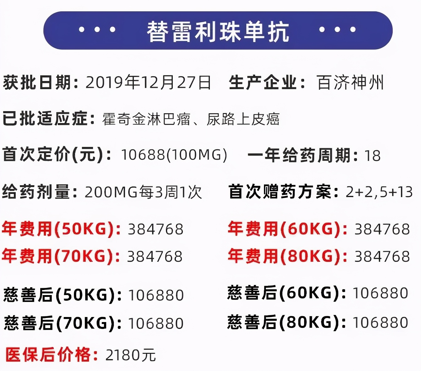 120万天价抗癌药能报销多少,17种高价抗癌药纳入医保降价