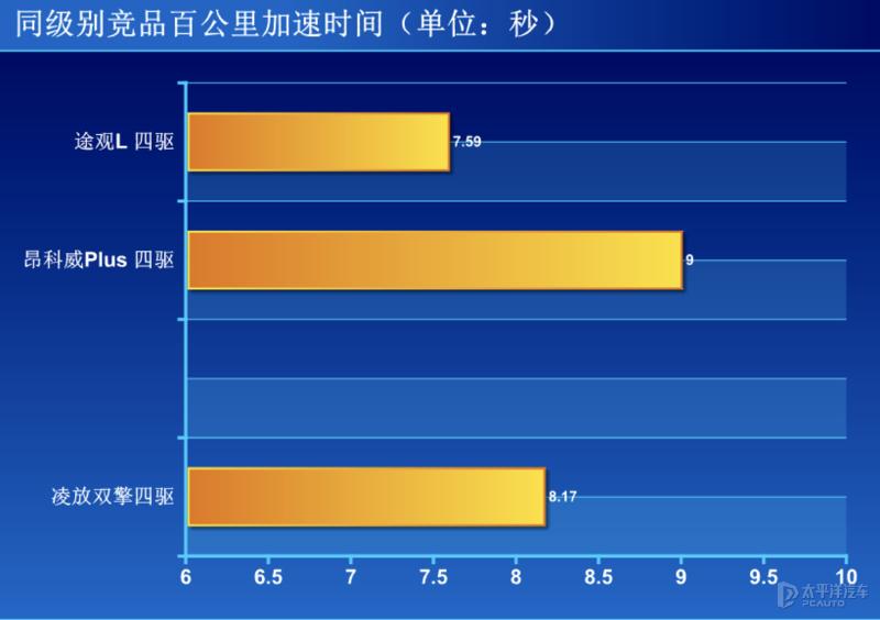 雷克萨斯nx350h和凌放,雷克萨斯nx和凌放
