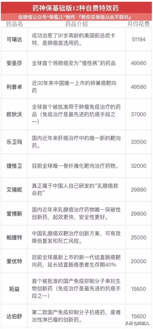 花1万块能报销多少,花1万块钱能不能二次报销