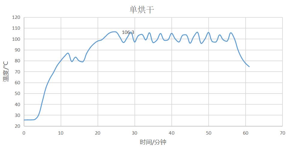 数据帝实测海信HD1014S10KG洗烘一体机,用数据来展示值不值得买
