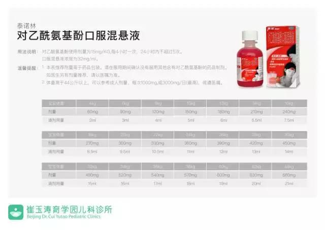 退烧药哪种孩子吃比较安全,退烧药哪种最适合儿童吃