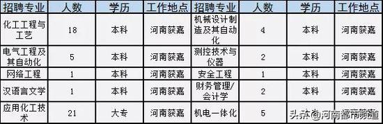 河南招181人机关事业单位,河南150家事业单位招聘
