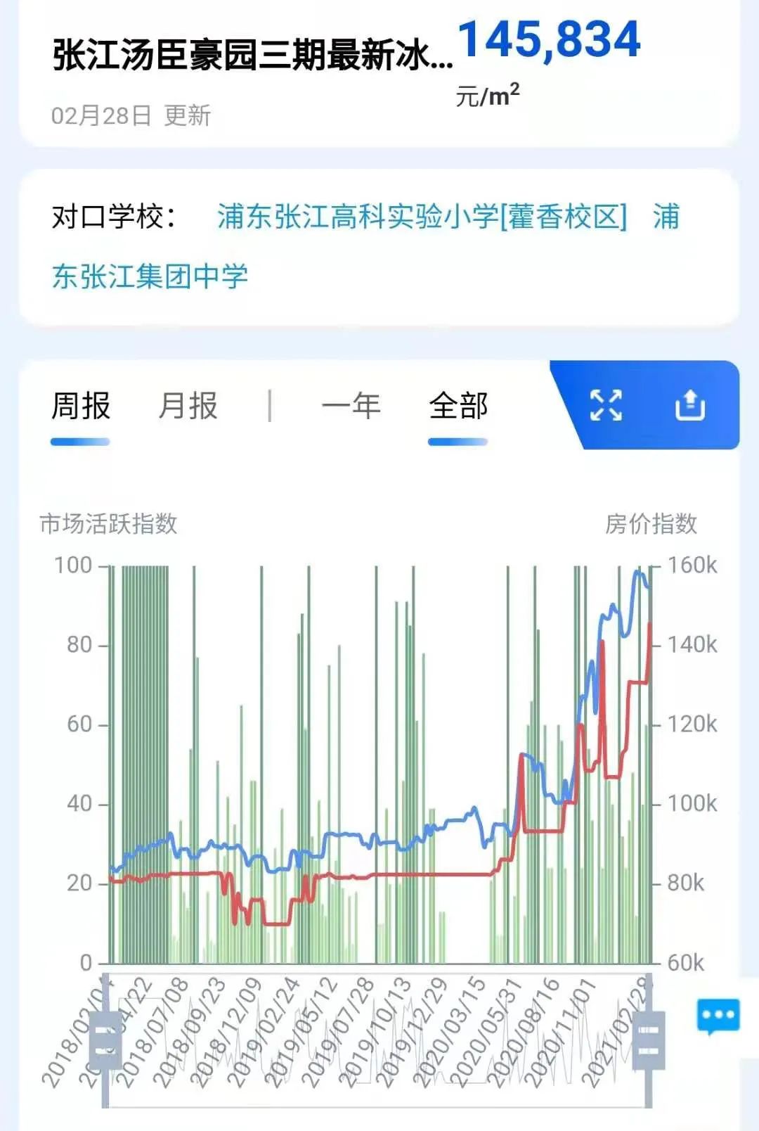 上海私立学校转公招生政策,上海的民办学校