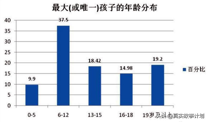 真实记录卡车司机的日常生活,3000万卡车司机的生存现状
